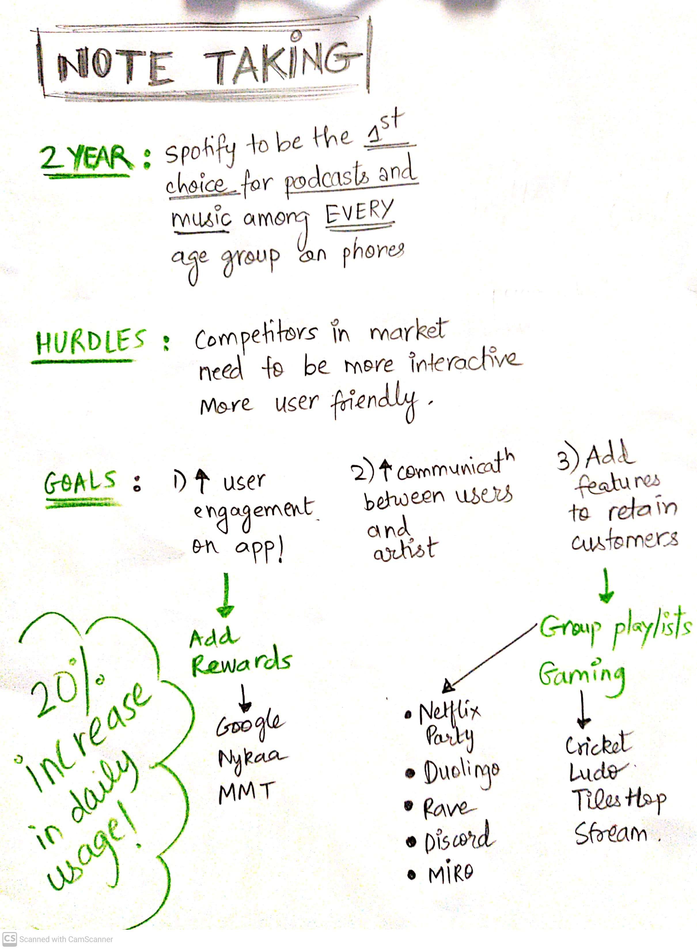 How We Brought People Closer to Music on Spotify Through the Design Sprint  Process | by Nikhil Kumar | How we brought people closer to music on  Spotify through the design sprint