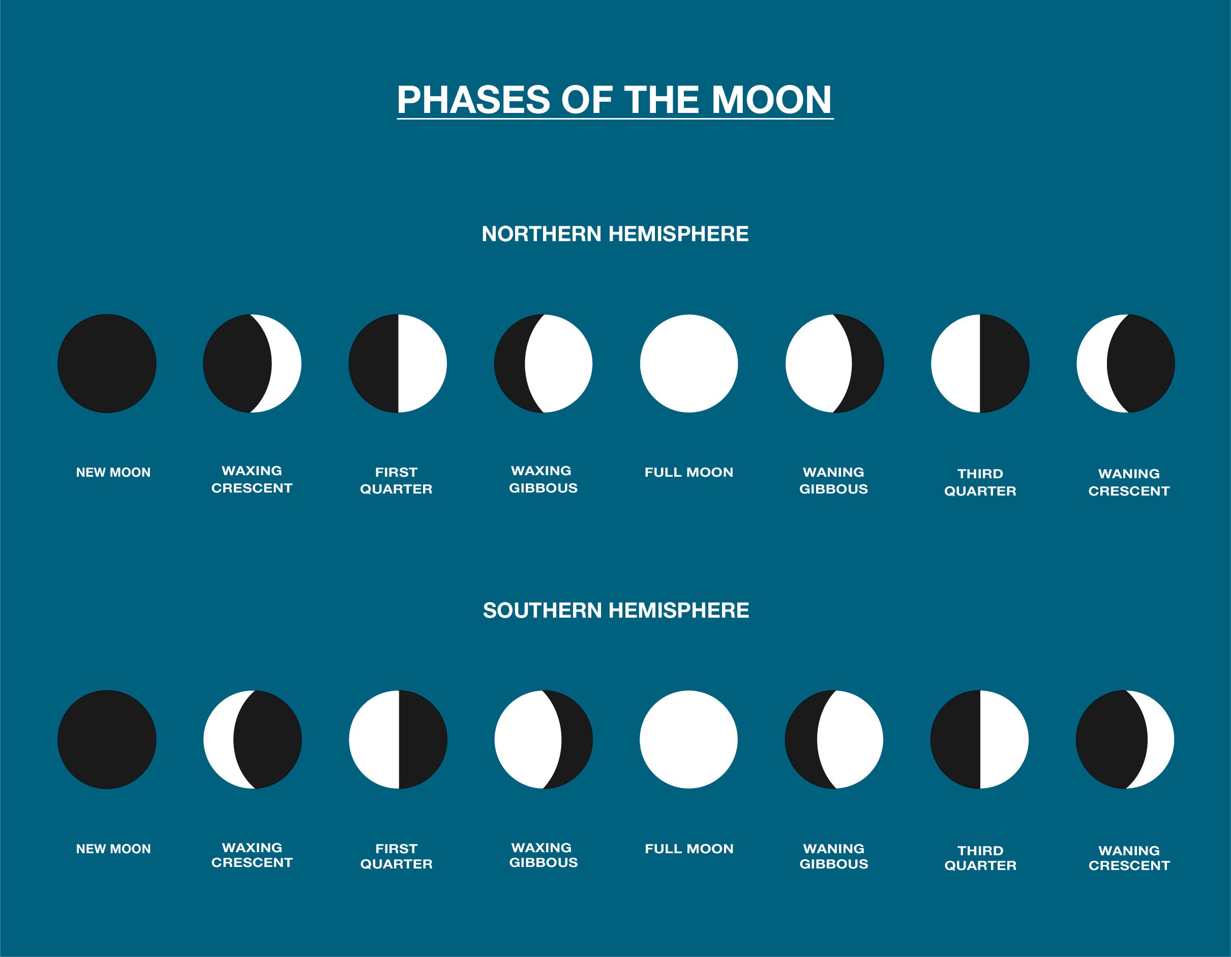 Full Moon Facts, Information, History & Definition