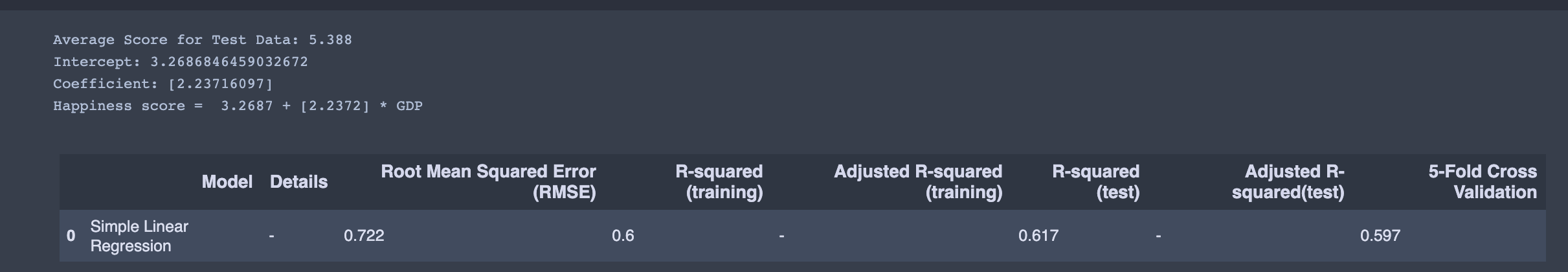 Multiple Linear Regression with Python | by XuanKhanh Nguyen ...