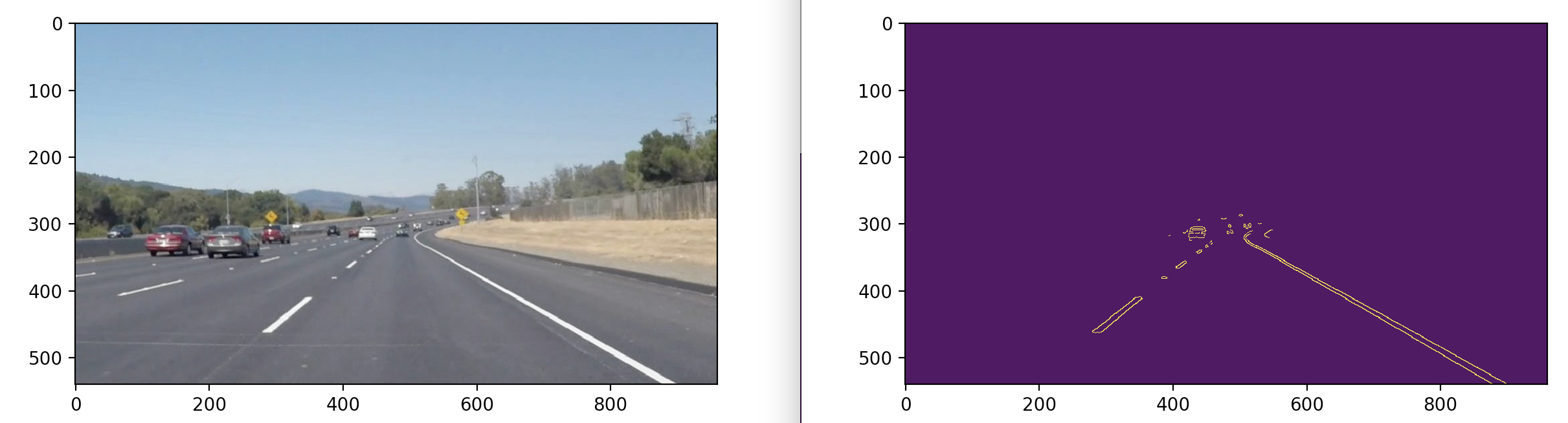 Simple Lane Detection with OpenCV by Matt Hardwick Medium