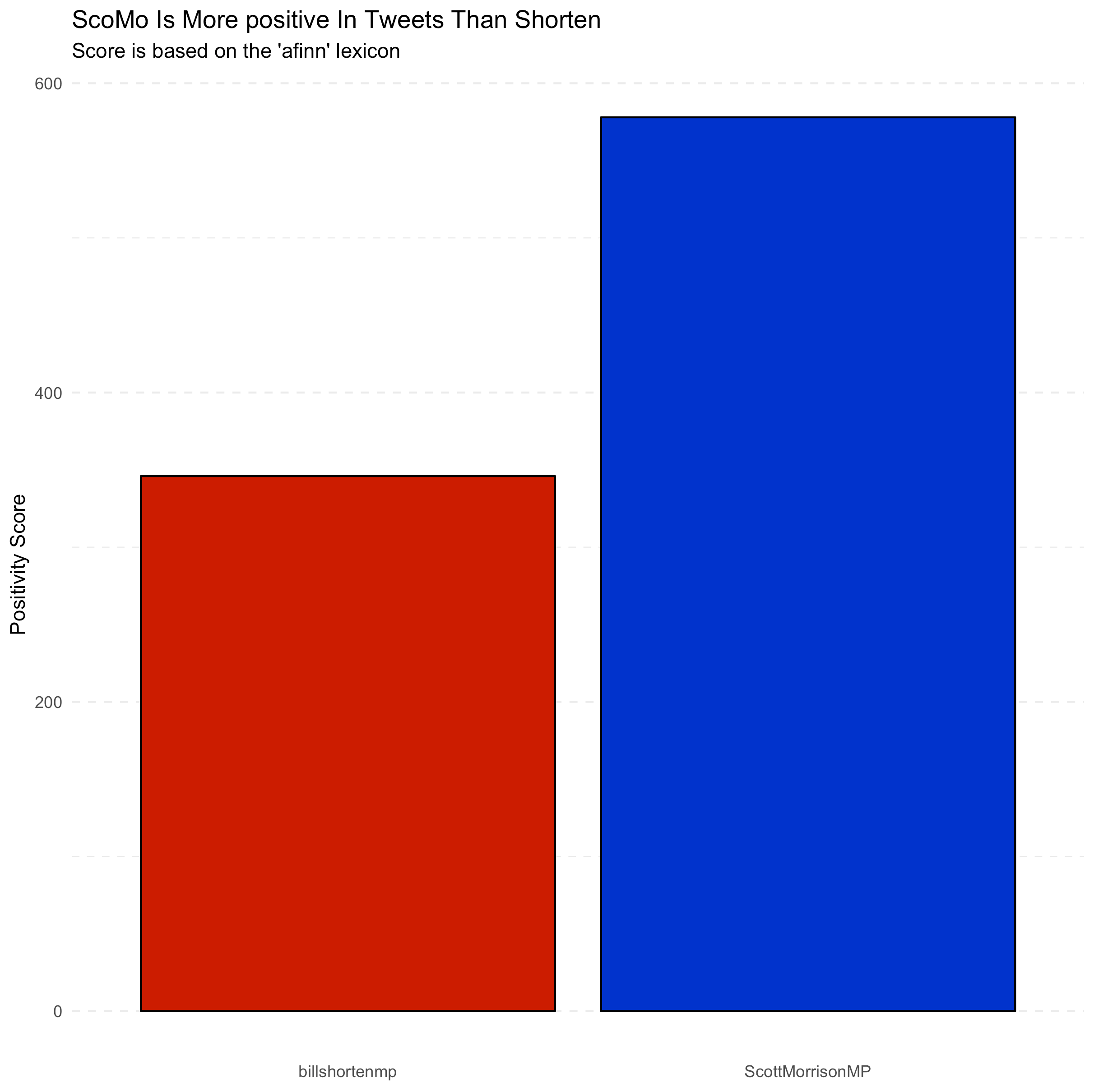 Federal Election… Who To Vote For According To Twitter