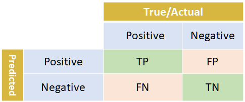 Confusion Matrix