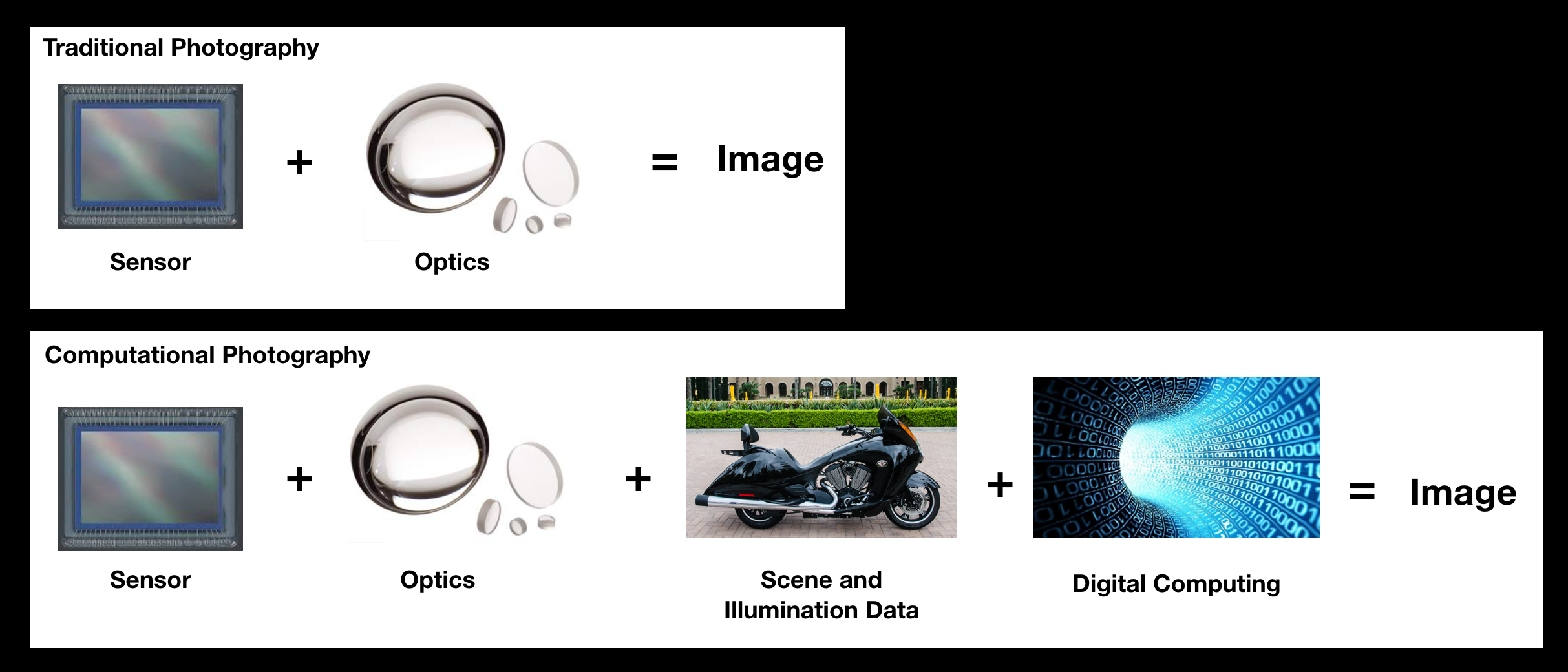 Computational Photography Will Revolutionize Digital Imaging | by ...