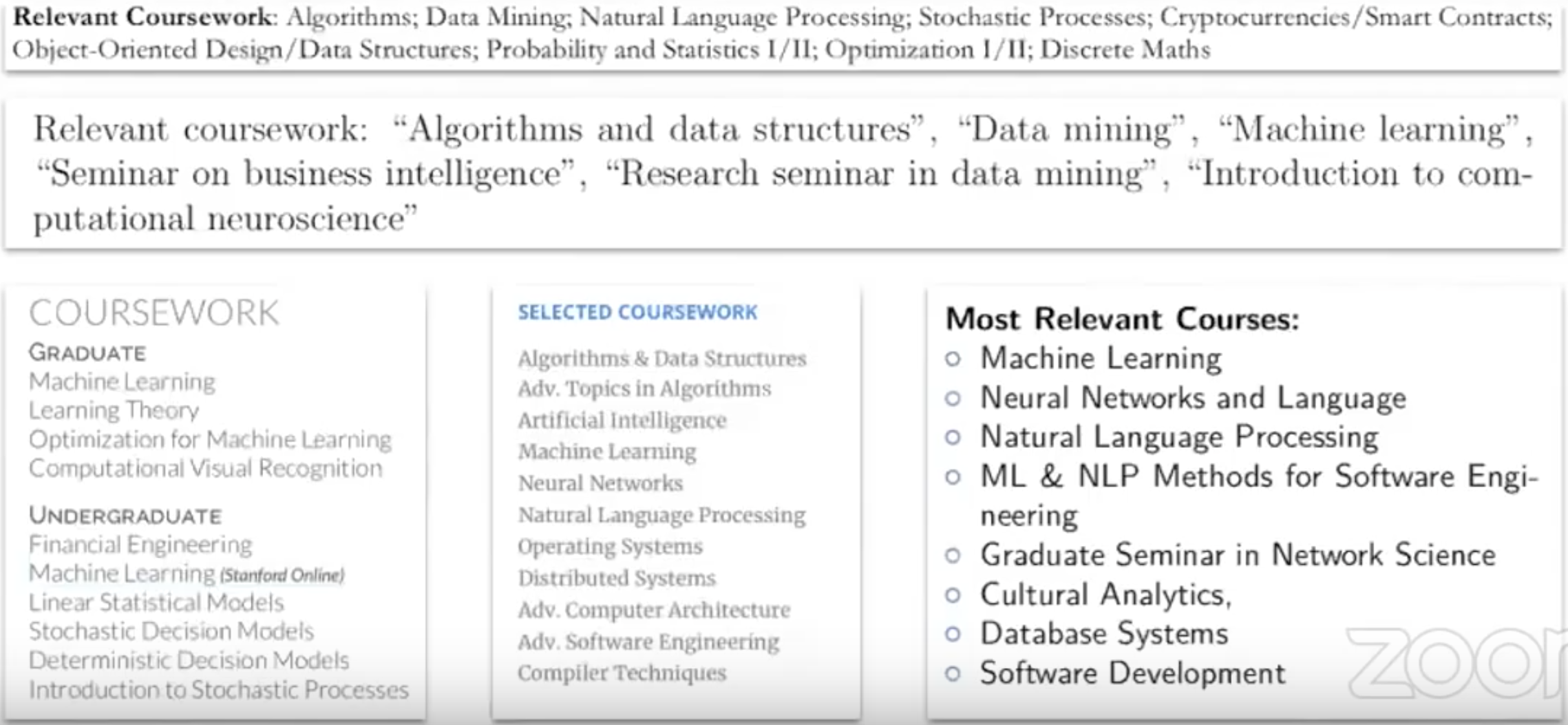 machine learning portfolio examples