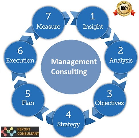 Management Consulting Market Reached at the Top Level of Success with Top  Market Players like McKinsey, Government, Deloitte Consulting, PwC, EY,  KPMG, Accenture | by Tejshri Atre | Medium