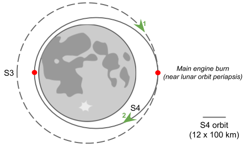 Teamindus Spacecraft Lunar Orbits Explained By Jatan Mehta Teamindus Blog Medium