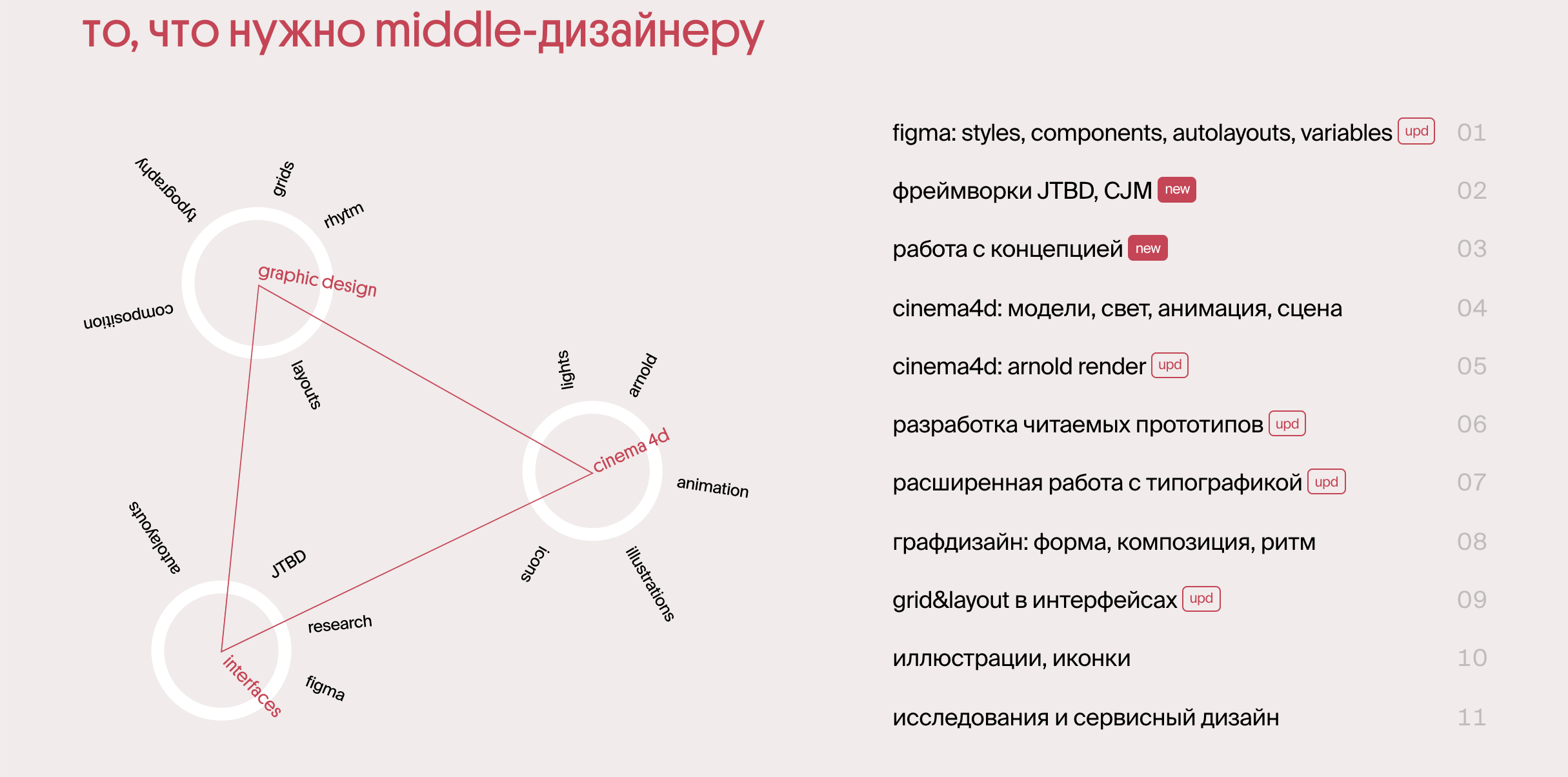 Опыт прохождения интенсива Миши Розова WANNABELIKE с