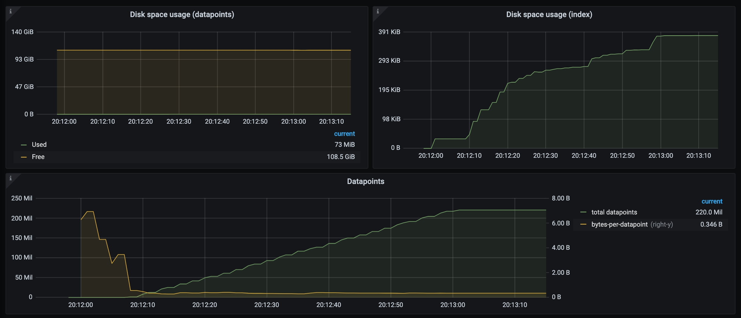 VictoriaMetrics: how to migrate data from Prometheus | by Roman ...