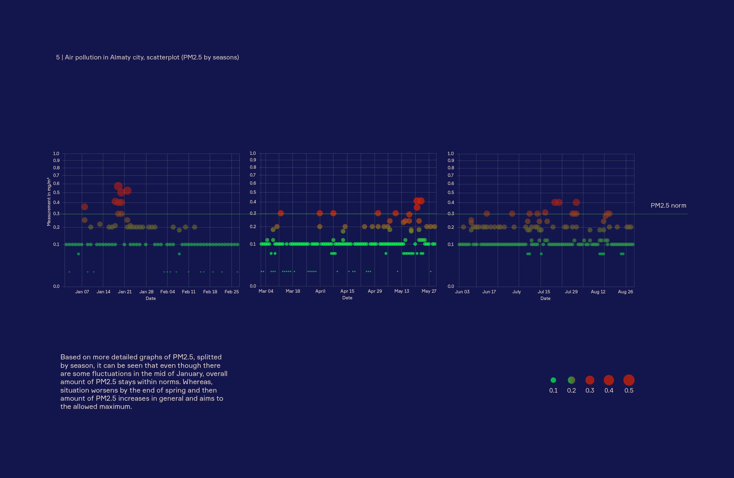 Meeting with data visualization using Altair and python | by Olga Khvan ...