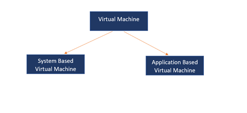 What is JVM (Java Virtual Machine)? | by Nafees | Medium