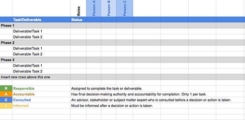 Raci Chart For Agile Projects