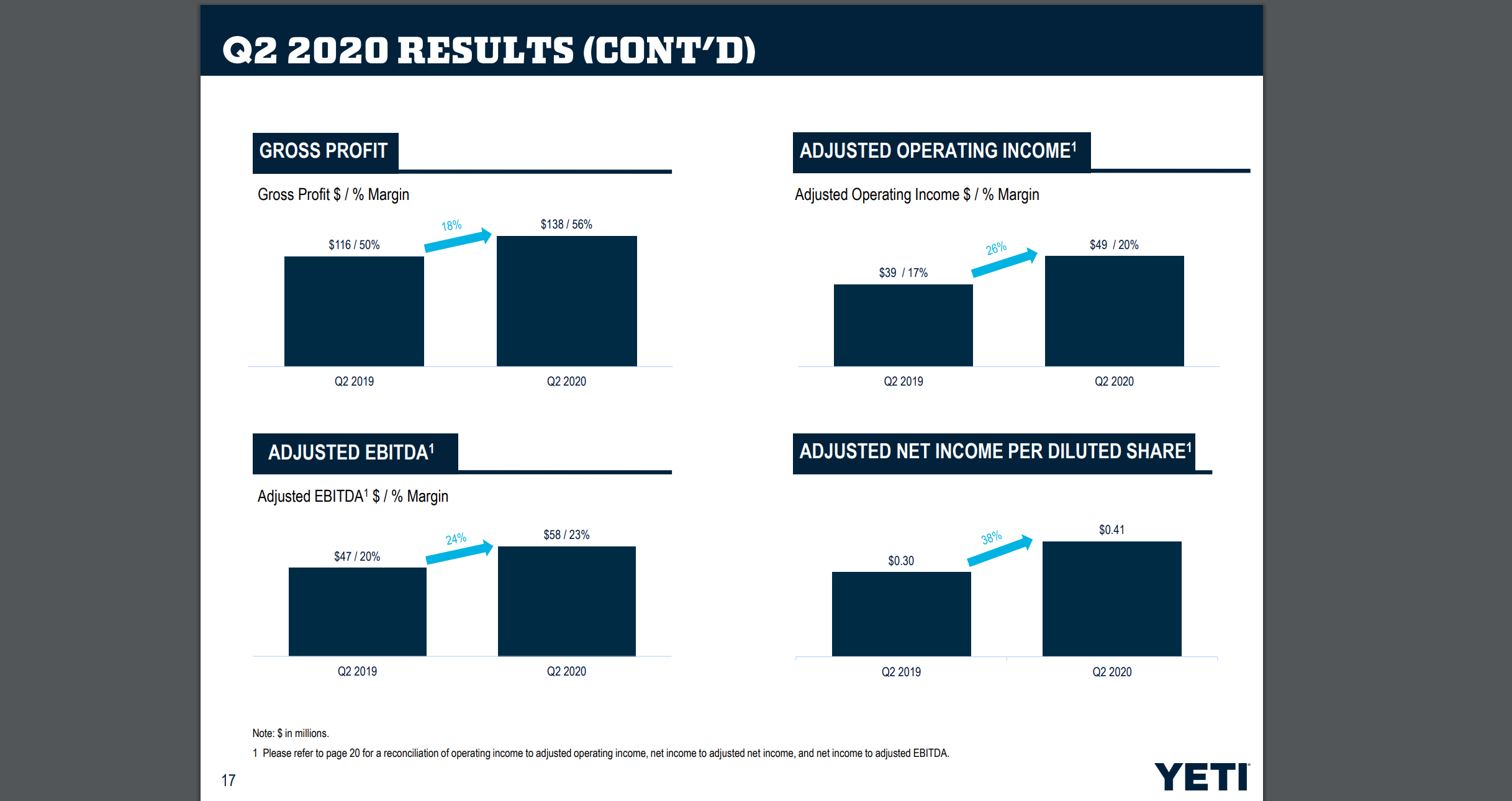 Why Yeti Stock is a Great LongTerm Investment by The Slight Edge on