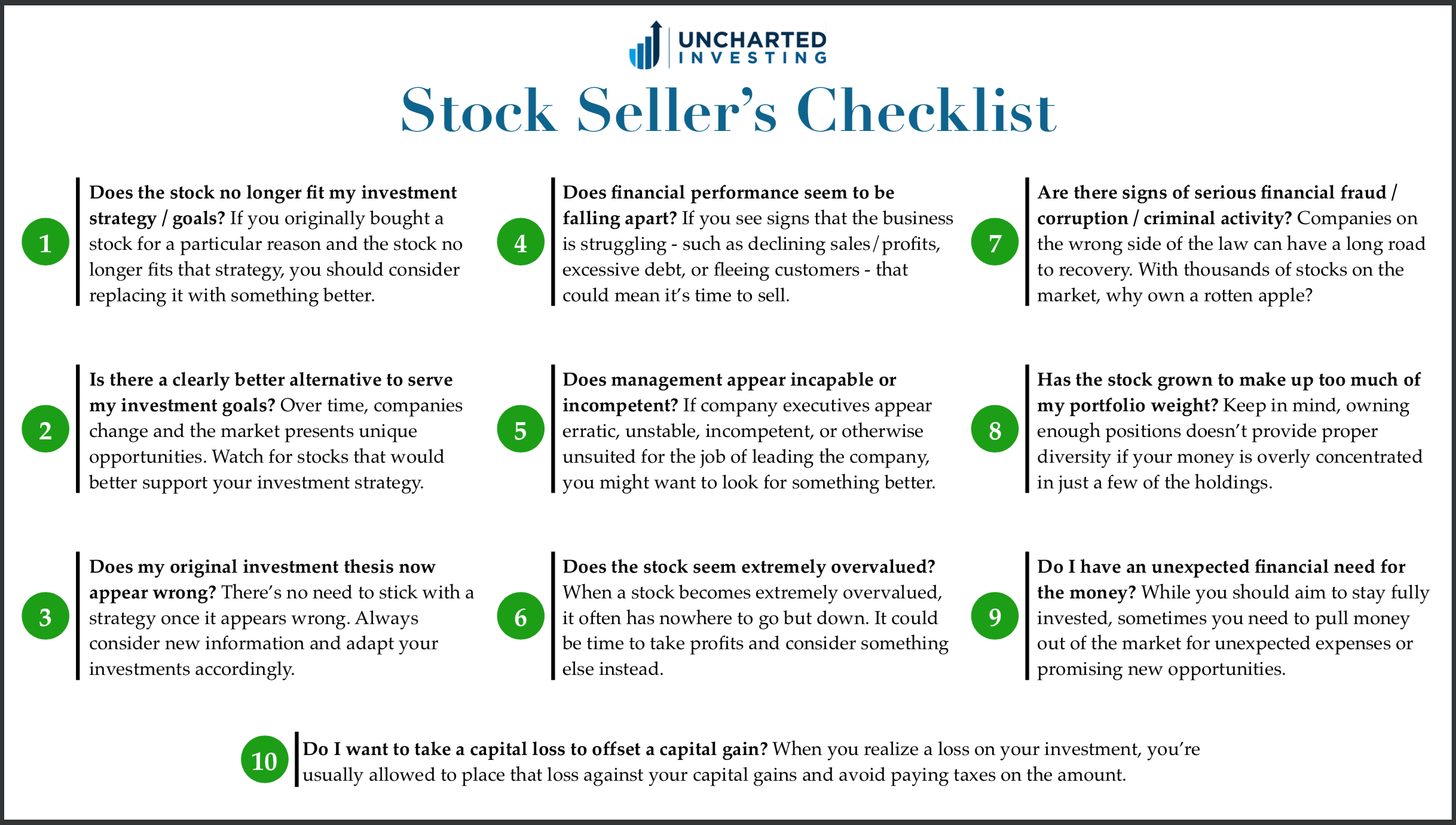 When Should You Sell A Stock Better Marketing