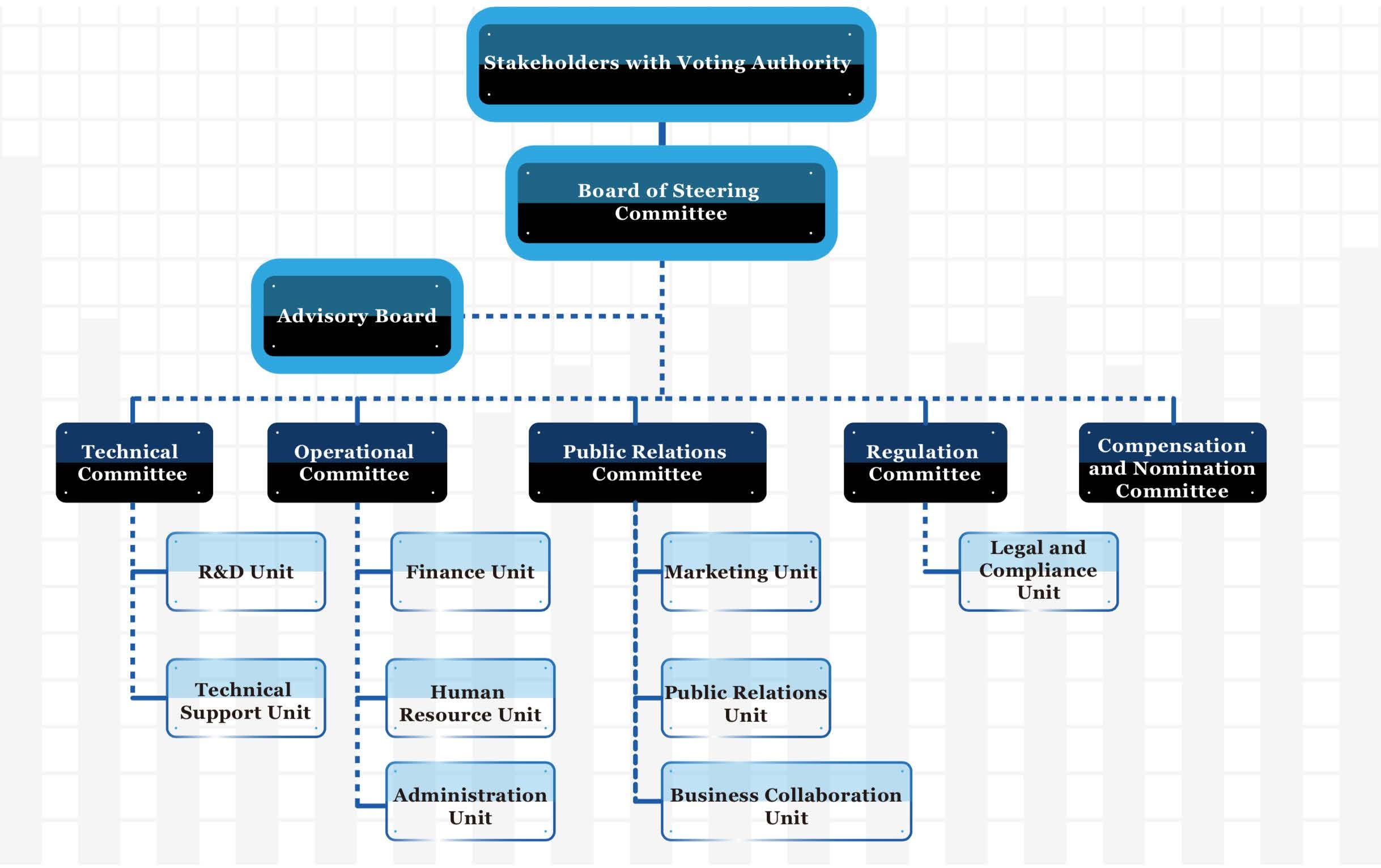 Vechain Development Plan And Whitepaper Medium Format By Bsc44 Medium