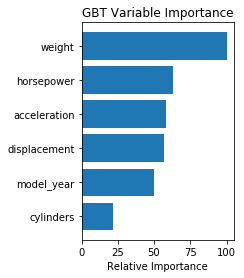 The Best of Both Worlds: Linear Model Trees - Convoy Tech - Medium