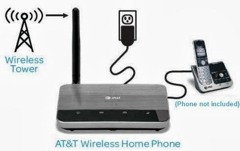 Plug a Wireless Router Into a Phone Jack | by Roman Ambrose | Medium