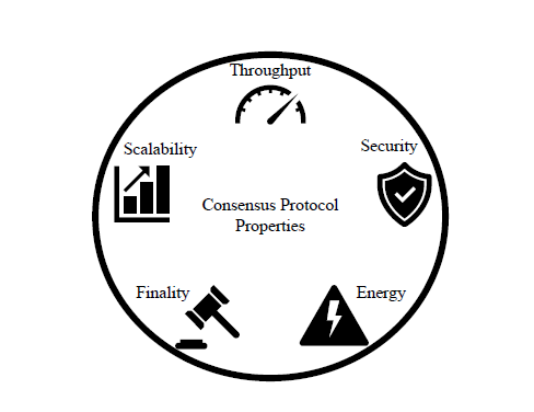 Blockchain Consensus Mechanisms. What is the blockchain consensus… | by  Khalil Afridi | Apr, 2022 | Bootcamp