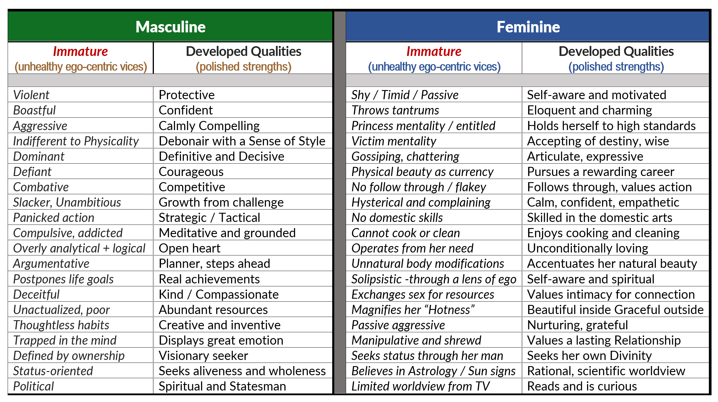 Masculine and Feminine  Traits  Strengths and Weaknesses 