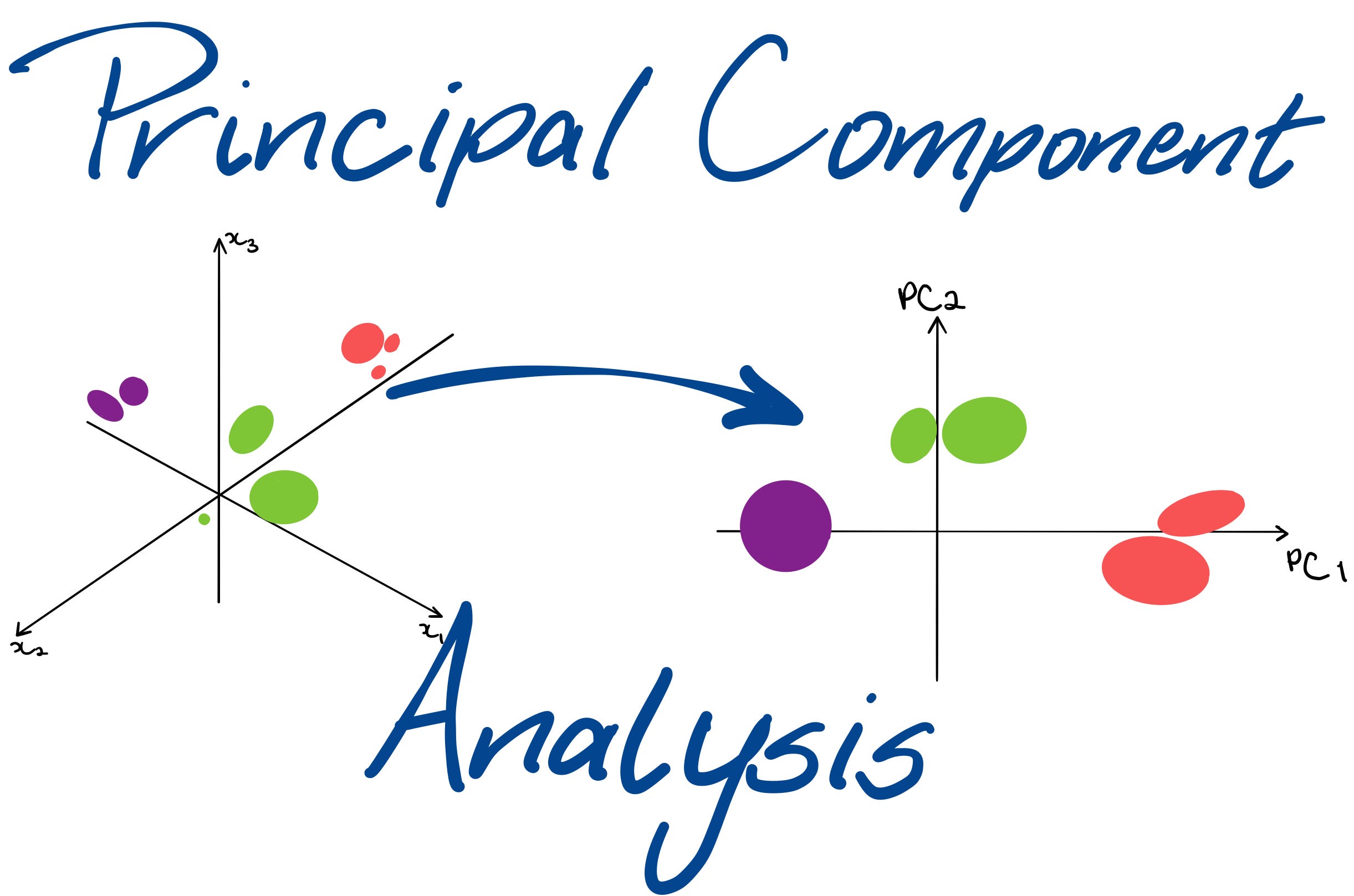 principal component analysis research papers