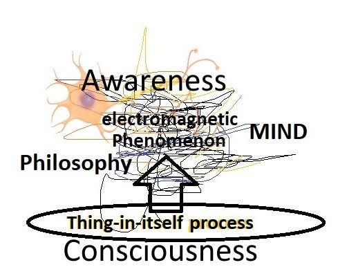 Choiceless Awareness — Final State Of Being? | By Siri Perera | Dec ...