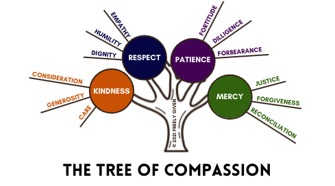 We Are Freely Given We Are Freely Given By Freely Given Jul 21 Medium