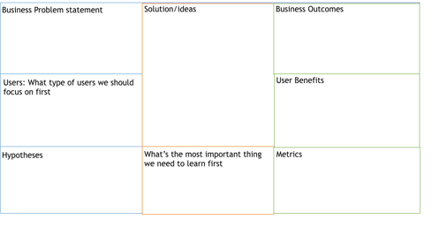 Lean Ux Canvas Have You Woken Up In The Middle Of By Business Analysishub Medium
