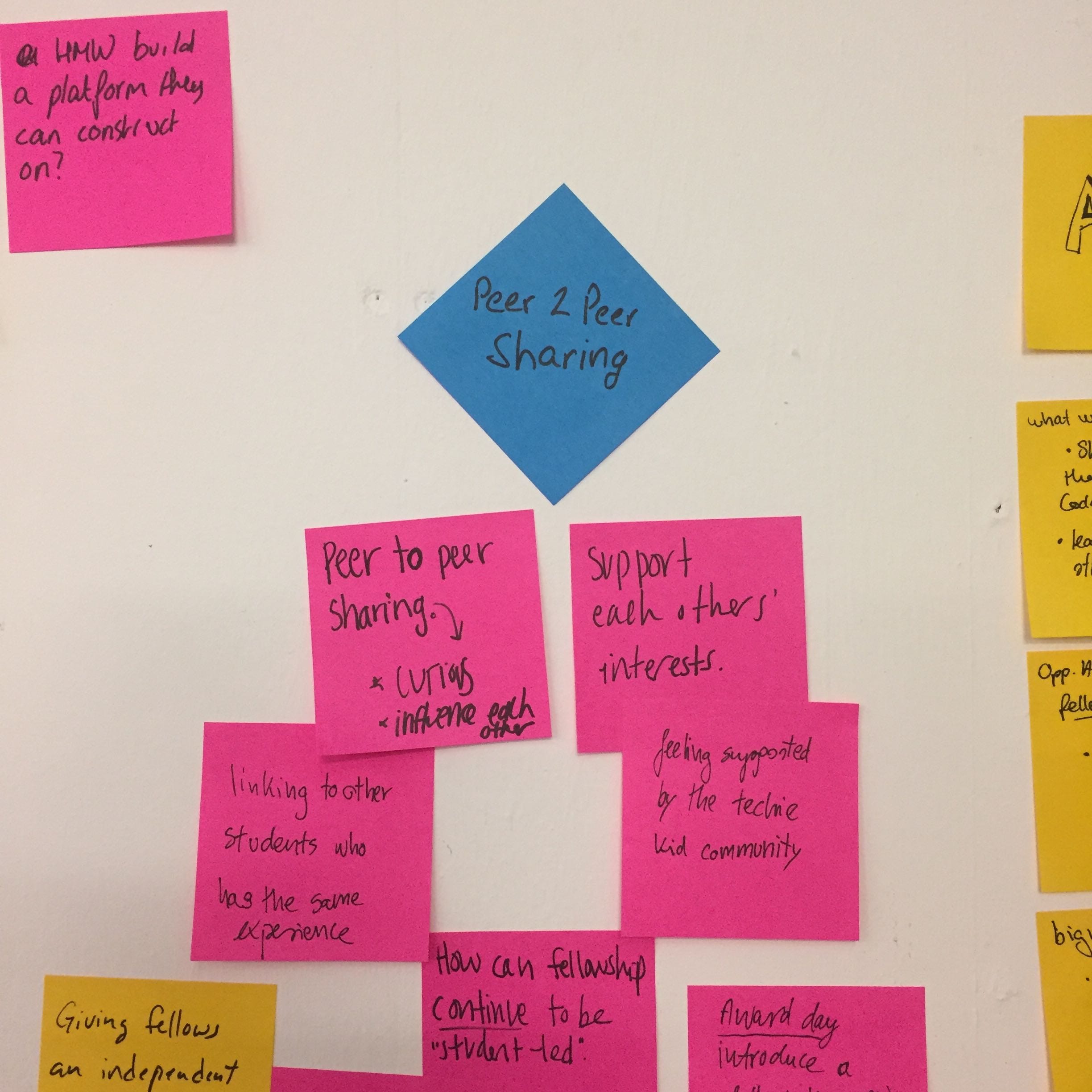 where to buy post it notes