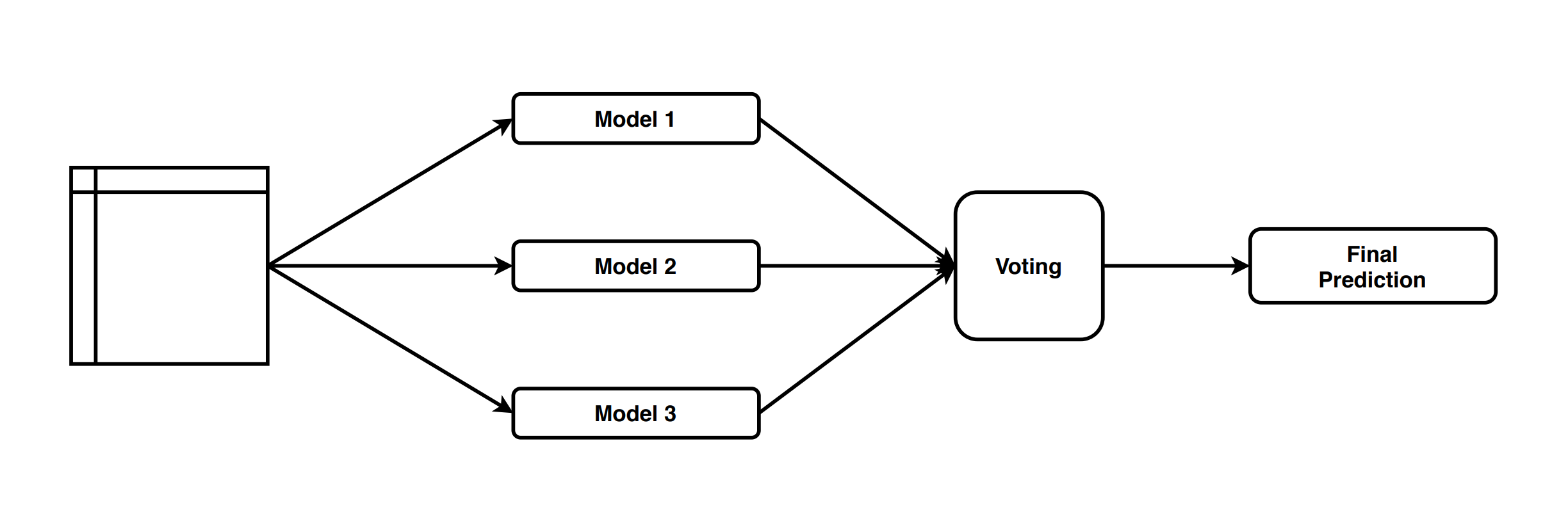 ensemble learning tutorial