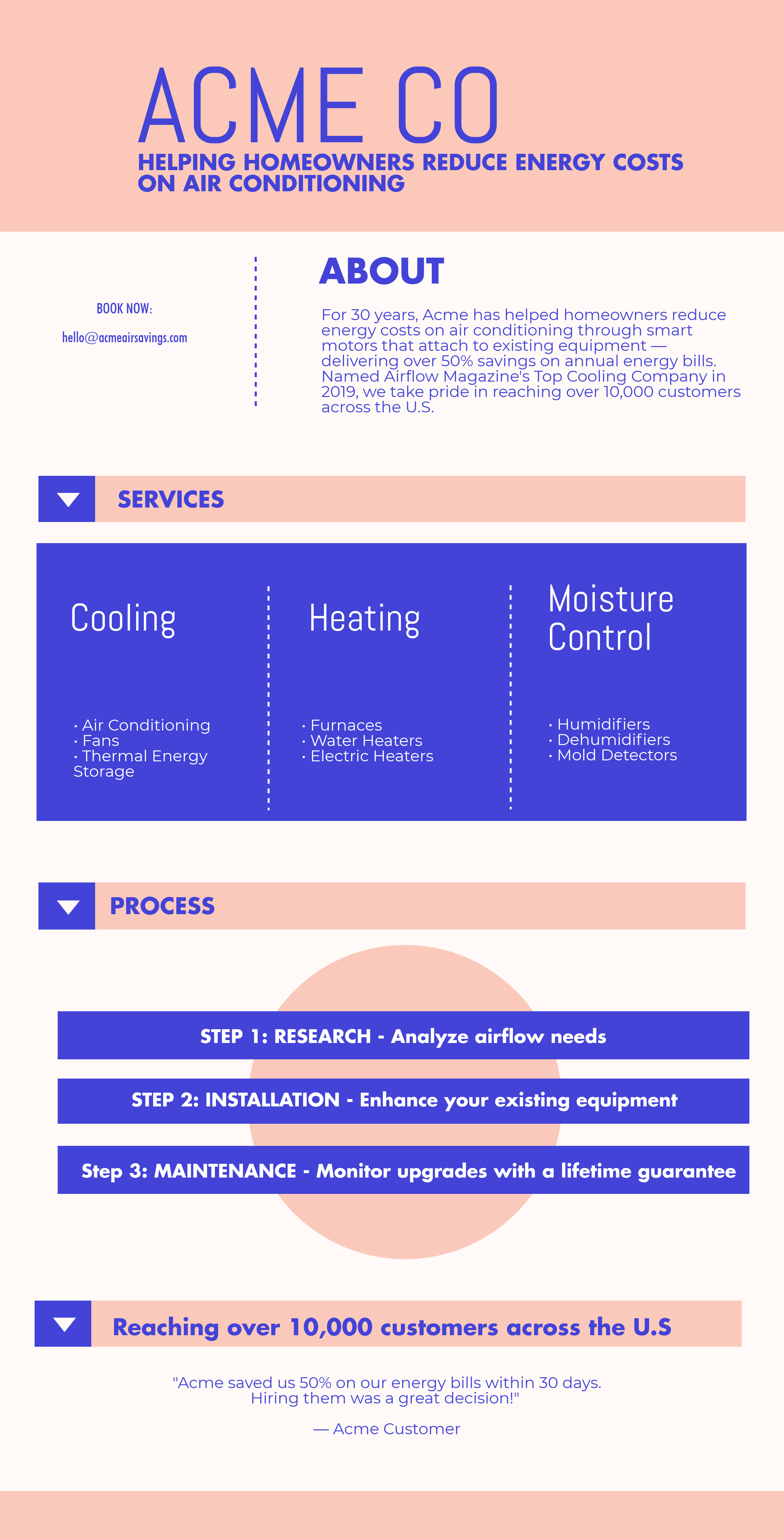 How To Write Business Profile Template