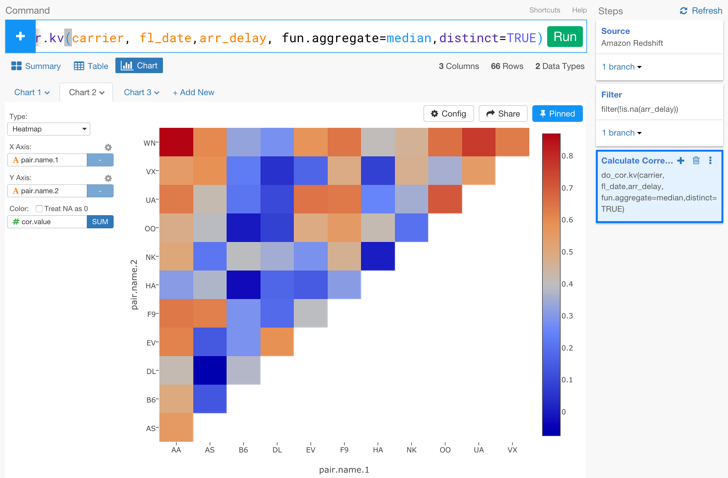 redshift data types redshift data types