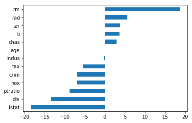 Ridge natural coefficients