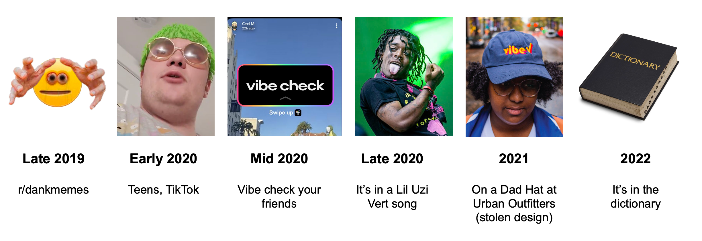 pass the vibe check meme