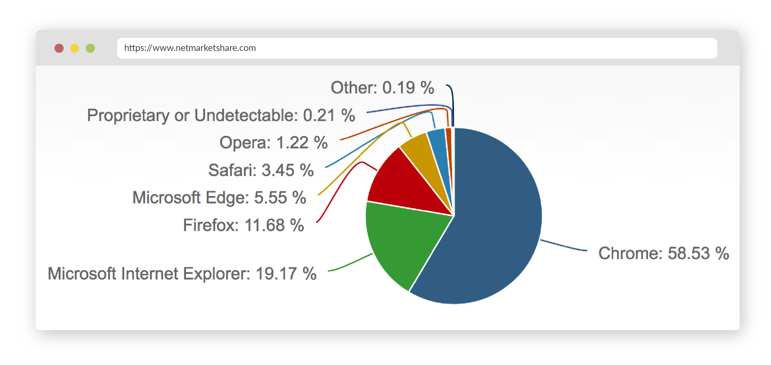 Gantt Chart Plugin Chrome