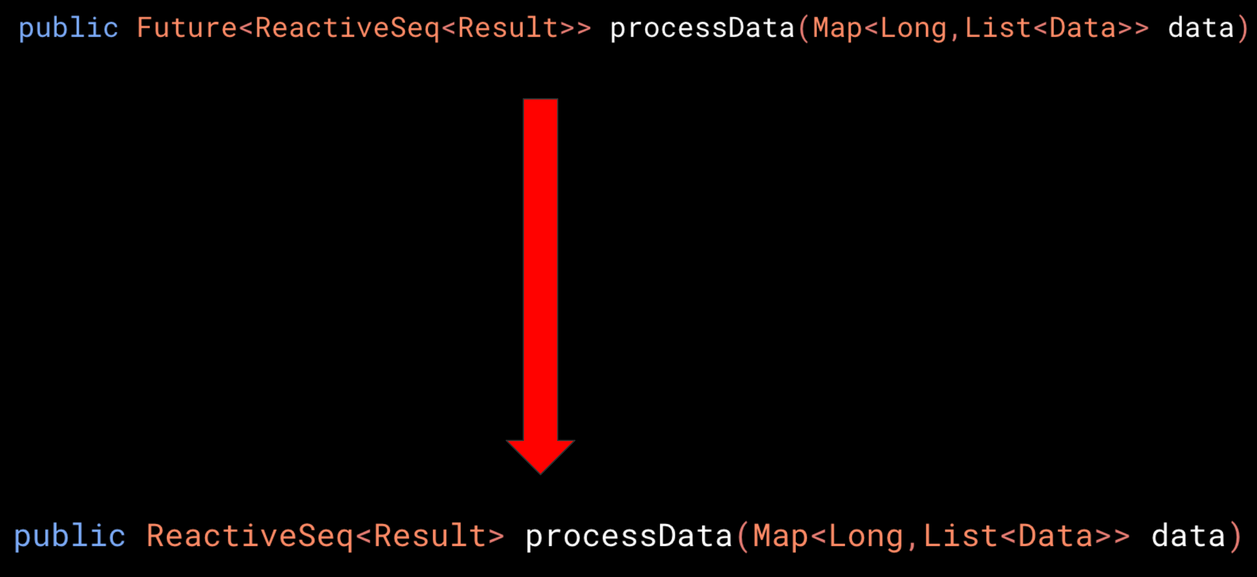 Dysfunctional programming in Java 6 No Locks or Synchronized Blocks