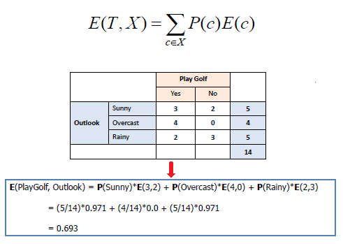 gini index formula machine learning