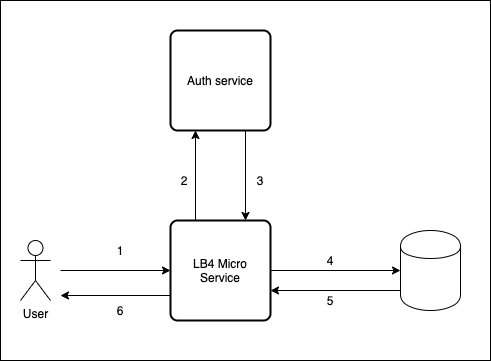 how to add static route in linux via cli