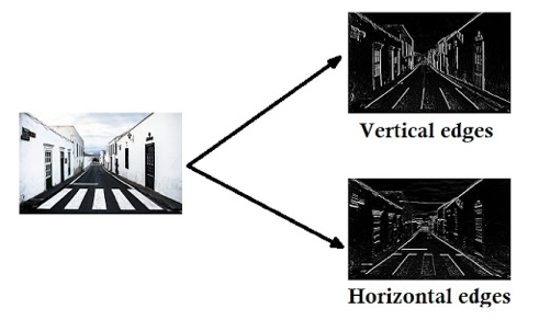 Deep Learning for Computer Vision
