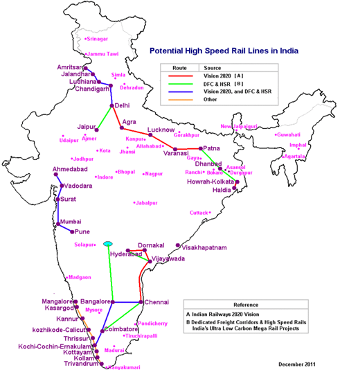 Pathway to future. Here, I am going to discuss India’s… | by Puneet ...