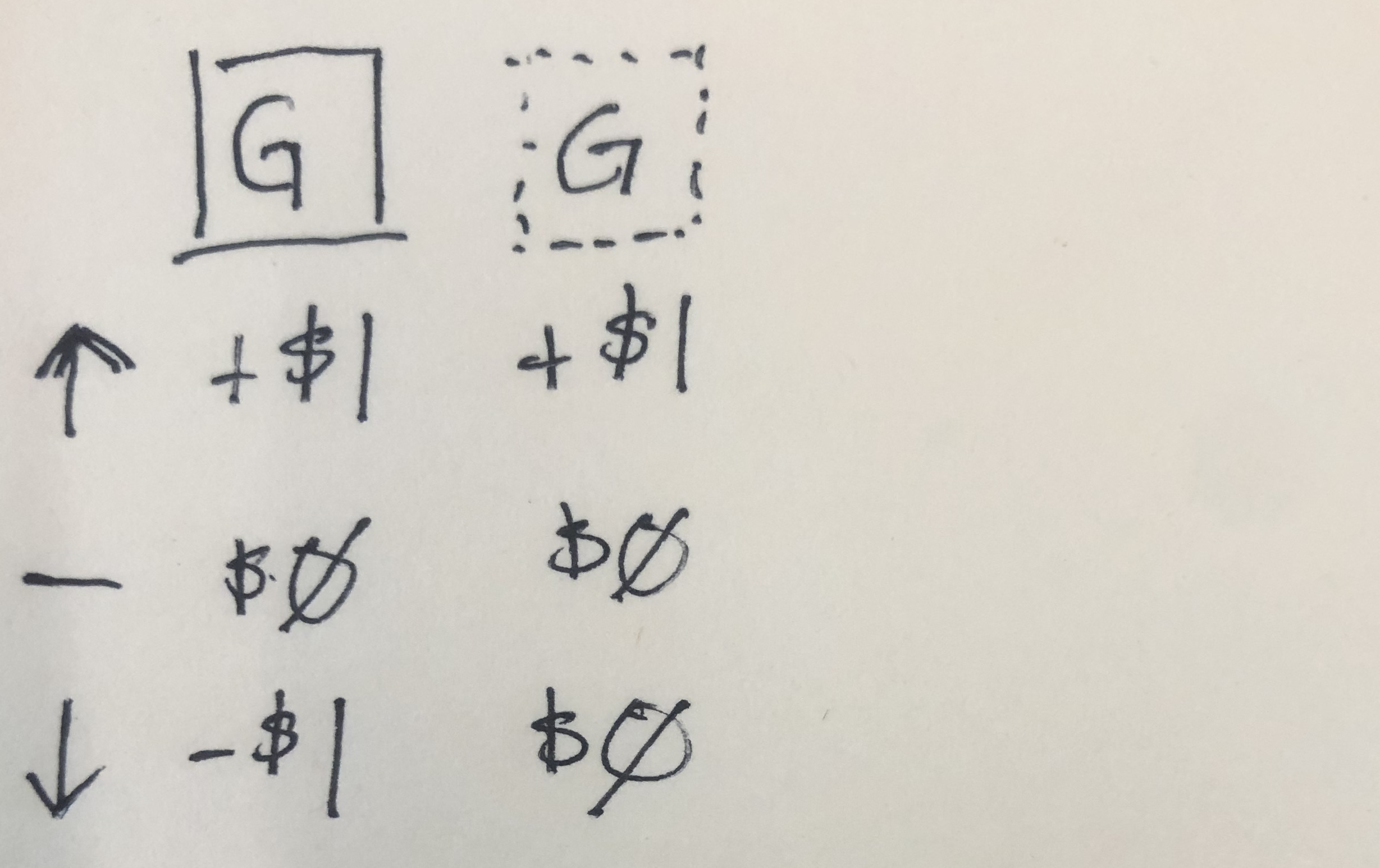 Decisions, Decisions or Why Baskets of Options Dominate by Kent Beck