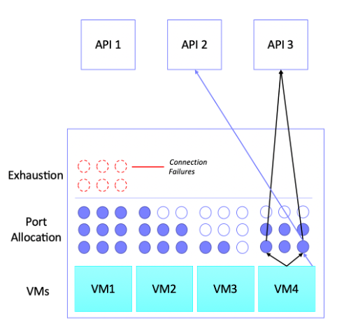 An AKS Performance Journey: Part 1 — Sizing Everything Up | by Craig Morten  | The ASOS Tech Blog | Medium