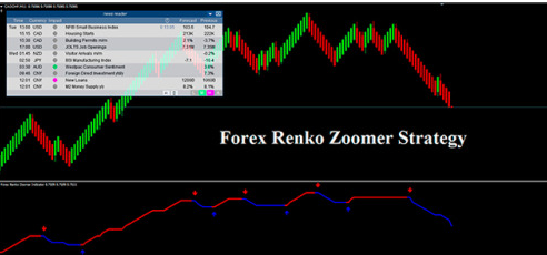 Renko Charts Forex