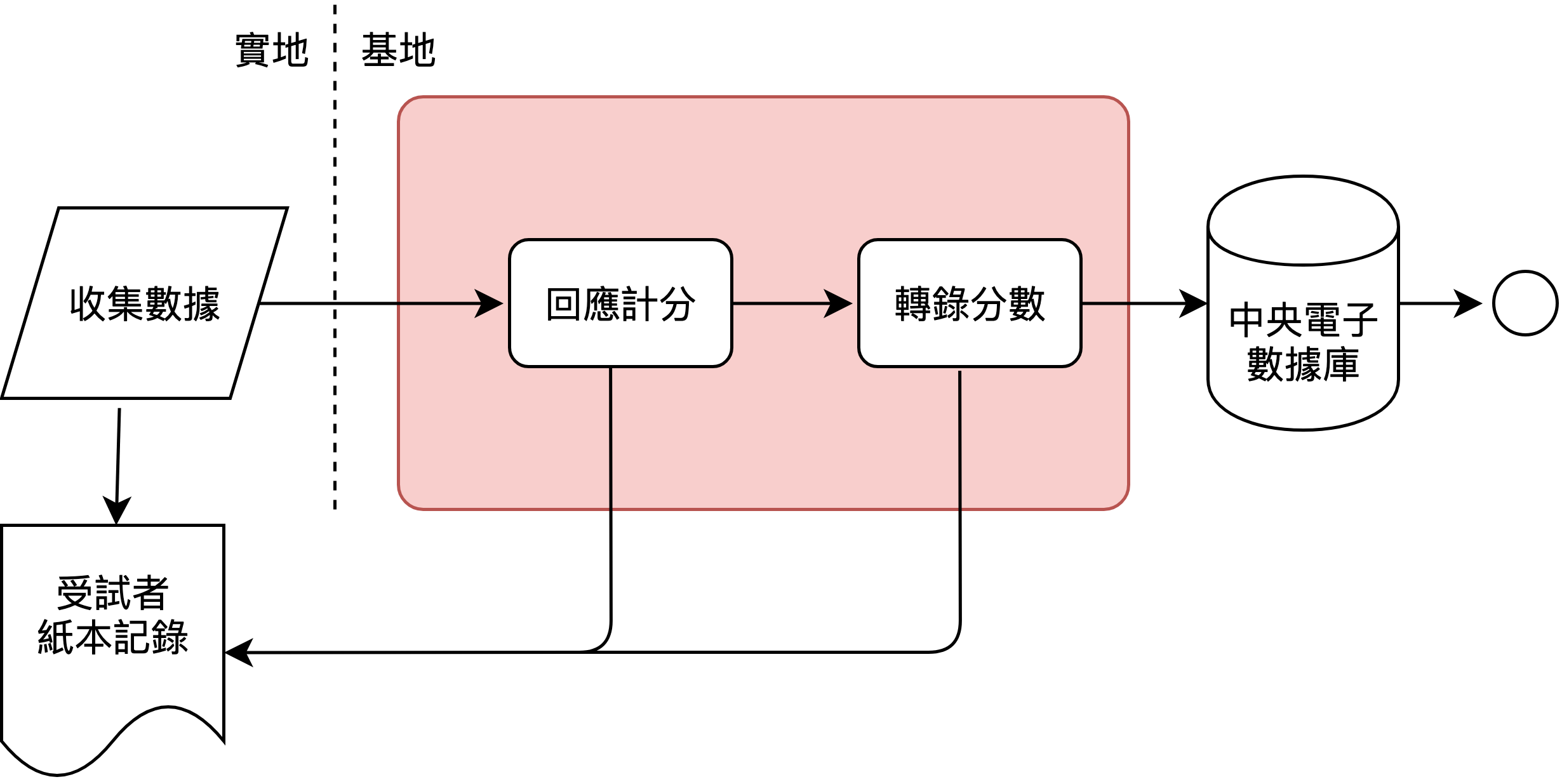 探討心理學研究數據處理與開放文化 開放數據是最近的趨勢 香港政府響應架設新平台 資料一線通 在心理學界 開放數據 By Curtis Chan Chun Tsong Medium