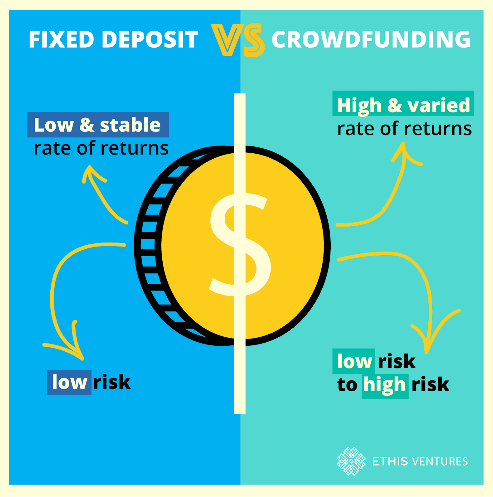Deposit Deposit