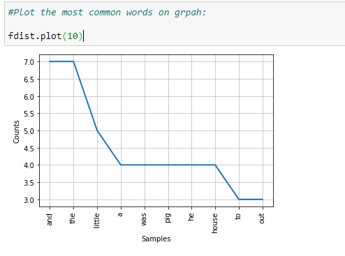 Figure 24: Plotting the graph without punctuation marks.