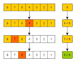 Binary Search Explanation & Related Problems-Java | by Neeraja Gandla ...