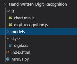 tensorflow digit recognition tutorial