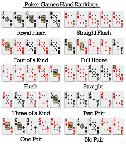 Poker-Hand Prediction. Through this article I will try to show… | by Aditya  Bhardwaj | Medium