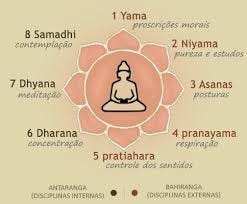 yoga sutra