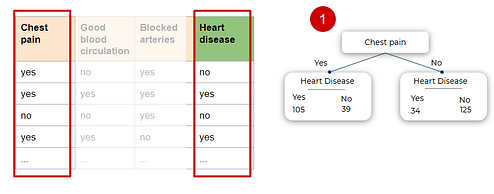 Decision Tree Implementation in Python From Scratch
