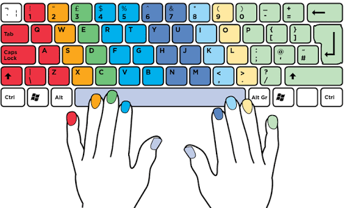 How long do you think it will take me to switch from 8-finger typing to 10-finger typing?: learntyping